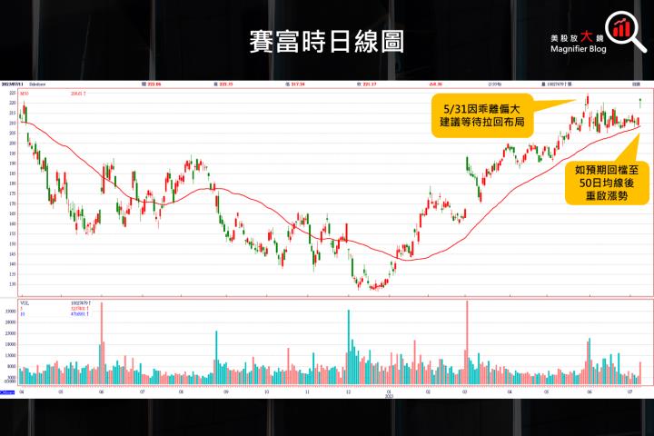 【美股研究報告】賽富時 7 年來首次漲價，股價跟著報以熱烈漲聲！