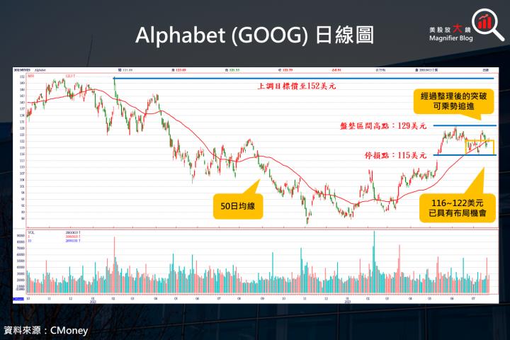 【美股研究報告】Google 2023 年第 2 季到底釋放什麼訊息，AI 應用有何突破，使其盤後大漲超過 5％？