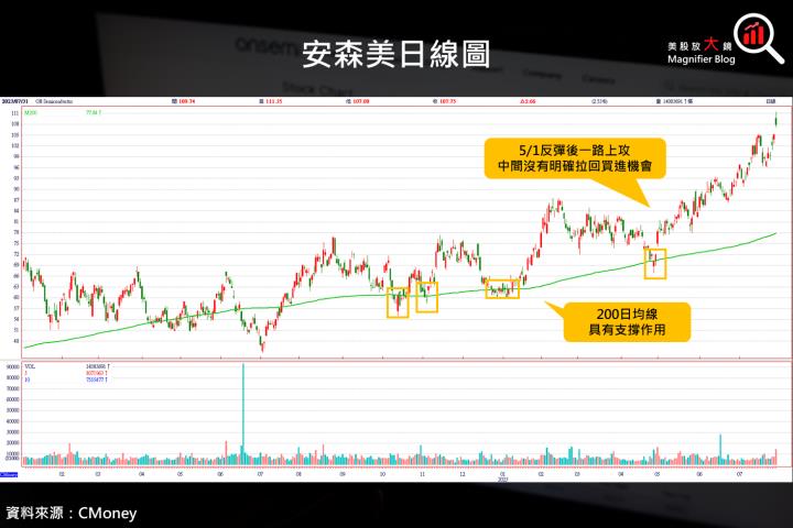 【美股研究報告】安森美 2023 年第 2 季財報出爐，SiC 需求大爆發，兩大核心業務貢獻長期投資價值！