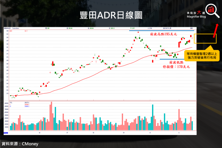 【美股研究報告】豐田 TOYOTA 魅力無法擋，2023 年以來股價上漲近 4 成，還有進場機會嗎？