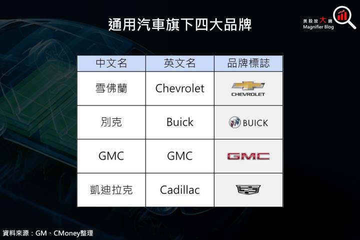 【美股研究報告】通用汽車罷工事件對股價的影響已反應，布局機會到了嗎？