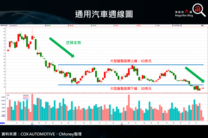 【美股研究報告】通用汽車罷工事件對股價的影響已反應，布局機會到了嗎？