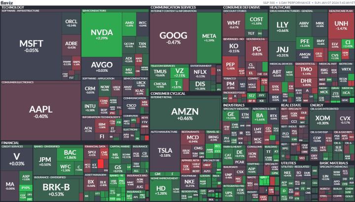 【美股盤勢分析】葉倫信心喊話消弭經濟數據雜音，美股止跌回穩(2024.01.08)