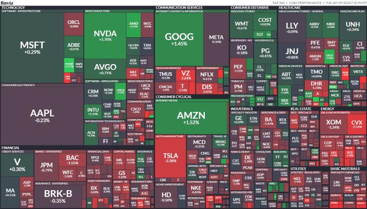 【美股盤勢分析】市場等待經濟數據及財報季到來，美股漲跌互見(2024.01.10)