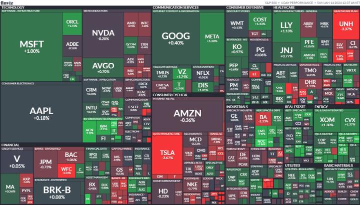 【美股盤勢分析】重量級銀行股財報缺乏亮點，美股漲跌互見(2024.01.15)