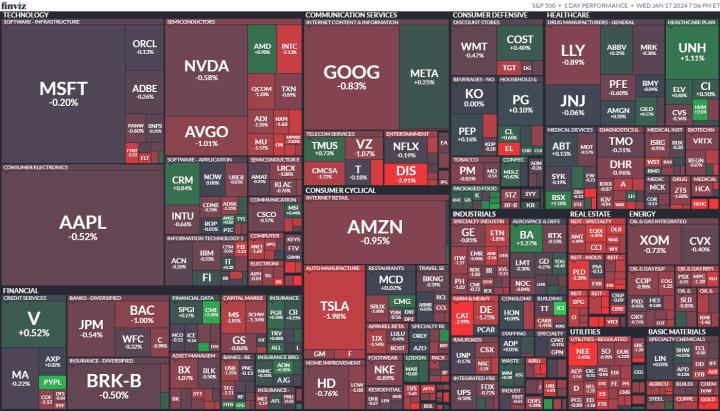 【美股盤勢分析】零售數據使 3 月降息機率下滑，美股走跌！(2024.01.18)