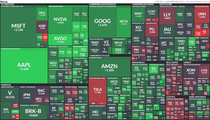 【美股盤勢分析】台積電財報引領美股揮師北上，晶片股嗨翻！(2024.01.19)