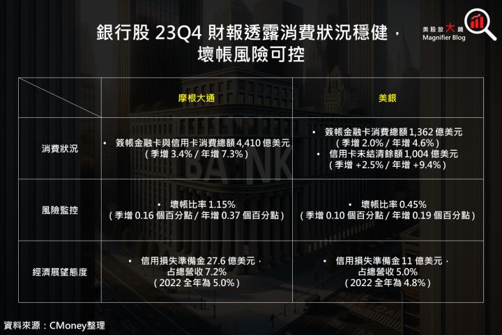 【產業動態】銀行股拉開財報季序幕，對股市及經濟具關鍵指引作用！