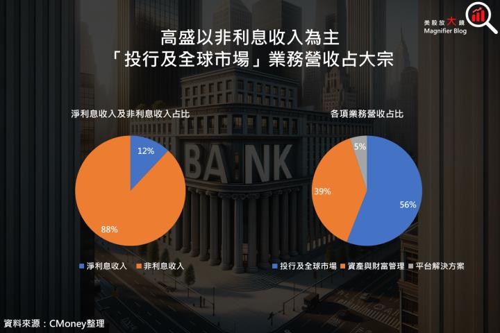 【產業動態】銀行股拉開財報季序幕，對股市及經濟具關鍵指引作用！