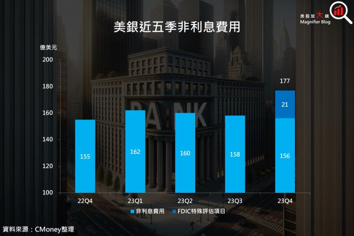 【產業動態】銀行股拉開財報季序幕，對股市及經濟具關鍵指引作用！
