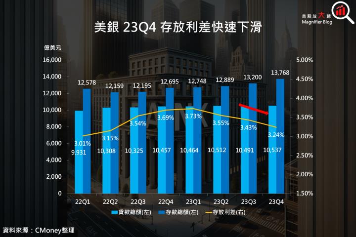 【產業動態】銀行股拉開財報季序幕，對股市及經濟具關鍵指引作用！