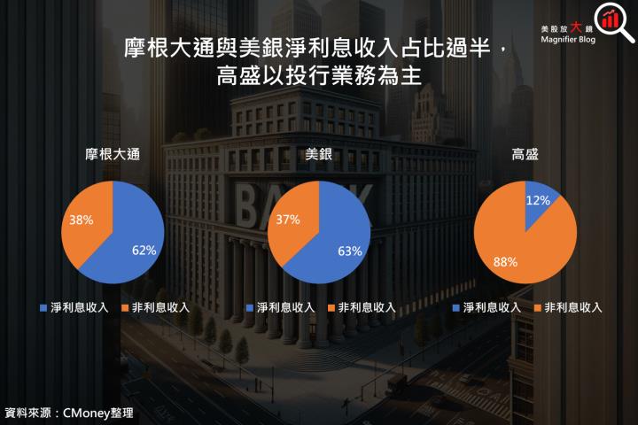 【產業動態】銀行股拉開財報季序幕，對股市及經濟具關鍵指引作用！