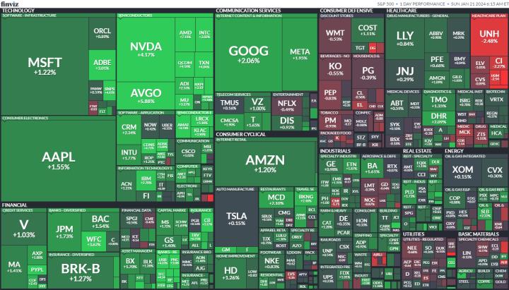 【美股盤勢分析】AI 樂觀情緒持續高漲，標普 500 指數創歷史新高！(2024.01.22)