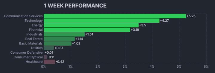 【美股盤勢分析】英特爾財測不佳，盤後大跌逾 8％？(2024.01.26)