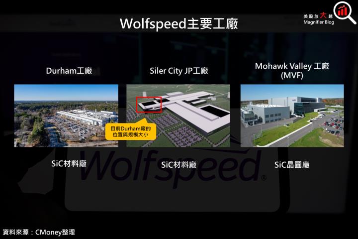 【美股研究報告】Wolfspeed 全力聚焦 SiC，但電動車產業的試煉正在進行中！
