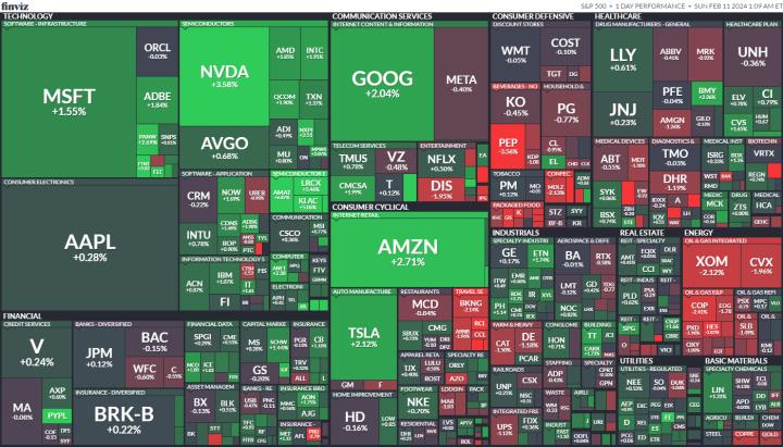 【美股盤勢分析】美股漲跌互見，強勢股休息中(2024.02.07)