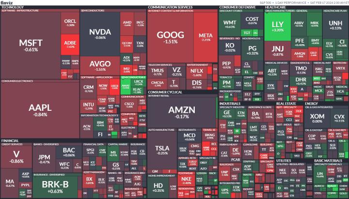 【美股盤勢分析】美股齊跌，市場等待本週輝達財報救星(2024.02.19)