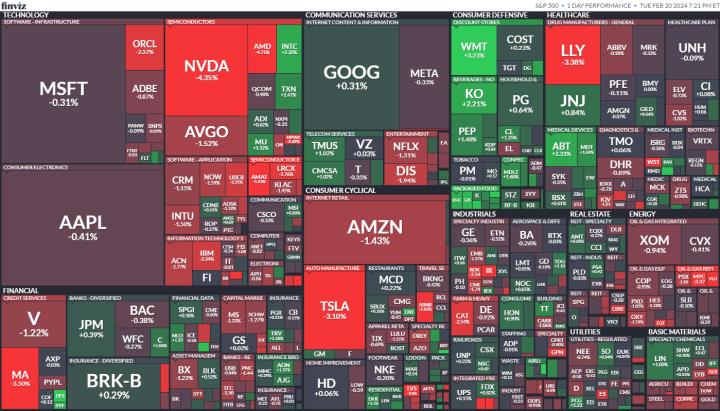 【美股盤勢分析】美股心慌慌，靜待輝達財報公布！(2024.02.21)