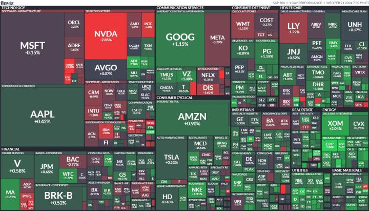 【美股盤勢分析】輝達財報及財測再度擊敗預期，盤後反彈超過9％！(2024.02.22)