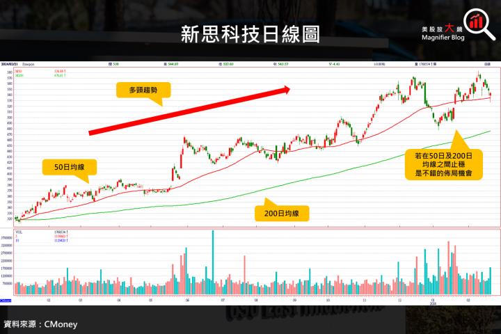 【美股研究報告】新思科技 FY24Q1 財報擊敗預期，長期投資魅力絲毫未減！