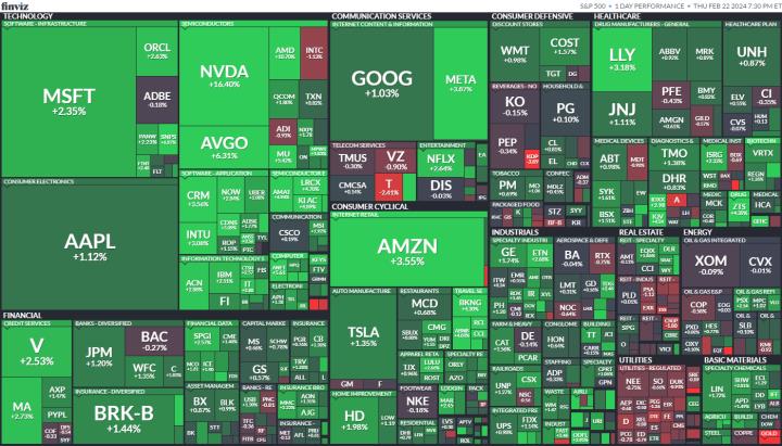 【美股盤勢分析】輝達財報及財測再度擊敗預期，盤後反彈超過9％！(2024.02.22)