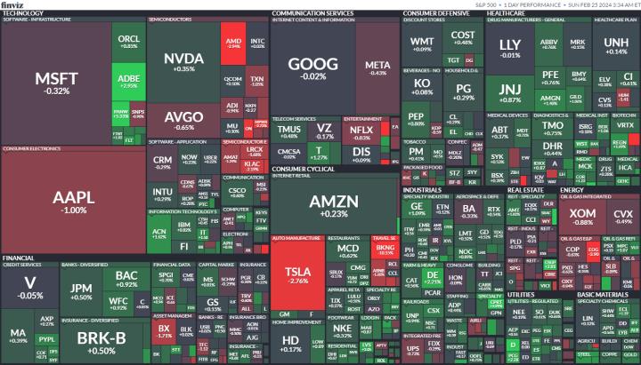 【美股盤勢分析】輝達財報及財測再度擊敗預期，盤後反彈超過9％！(2024.02.22)