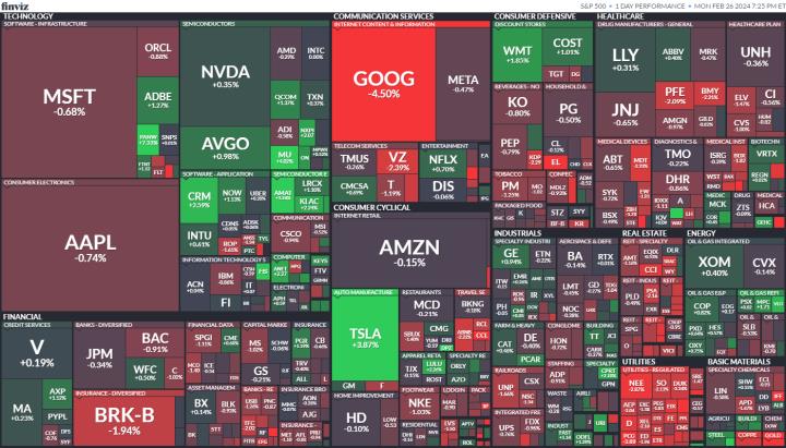 【美股盤勢分析】比特幣帶動Coinbase股價狂飆16％，輝達續創歷史新高！(2024.02.27)