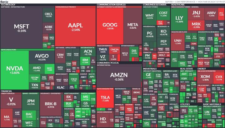 【美股盤勢分析】美股持續創新高，超微猛升超過5％！(2024.03.04)