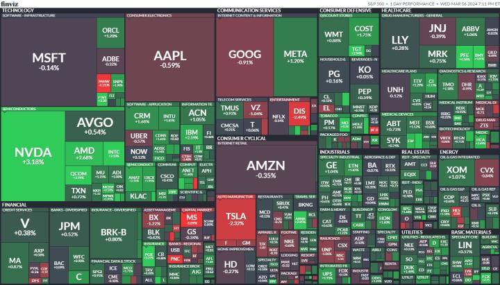 【美股盤勢分析】科技股賣壓湧現，費半跌逾2％！(2024.03.06)