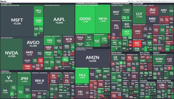 【美股盤勢分析】美股漲跌互見，等待FOMC會議結果(2024.03.19)