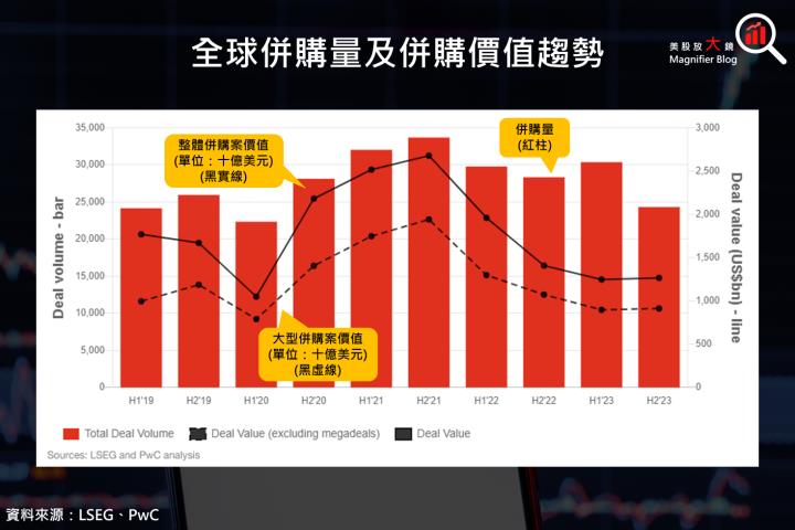 【美股研究報告】高盛股價叩關歷史新高，在資本市場活絡下後市看漲，投資人不能錯過！