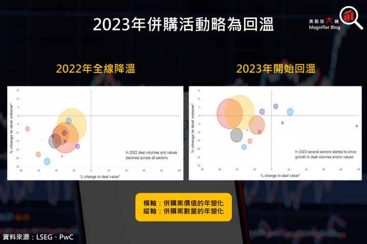 【美股研究報告】高盛股價叩關歷史新高，在資本市場活絡下後市看漲，投資人不能錯過！