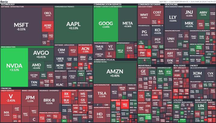 【美股盤勢分析】那指再創歷史新高，本週聚焦美國 PCE 數據！(2024.03.25)