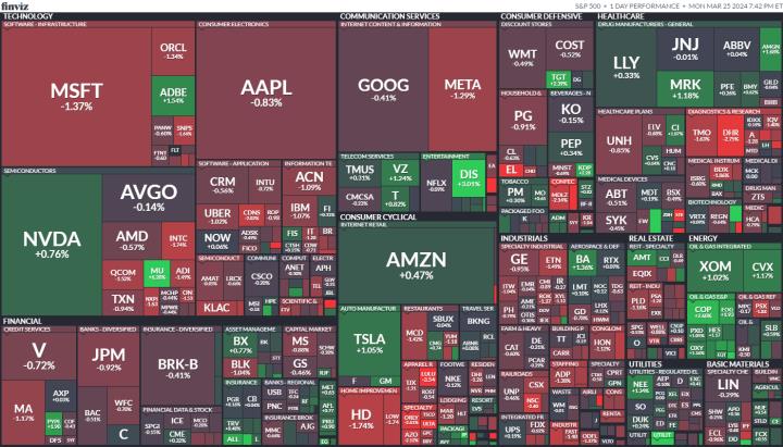 【美股盤勢分析】美股四大指數漲勢暫歇，能源類股獨強(2024.03.26)