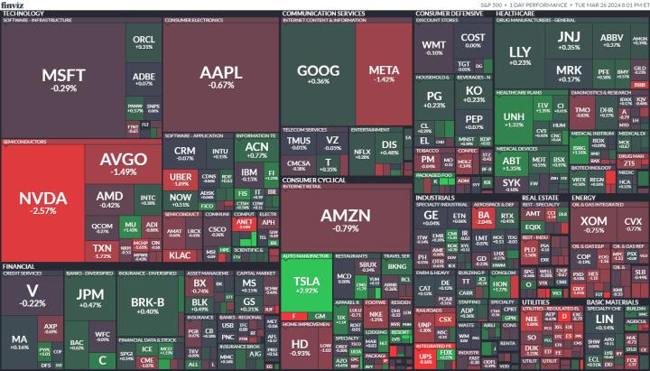 【美股盤勢分析】那指再創歷史新高，本週聚焦美國 PCE 數據！(2024.03.25)