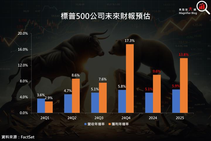 【關鍵趨勢】美股 2024 年的精采開局能否延續？互聯網與AI極為相似，泡沫形成了嗎？