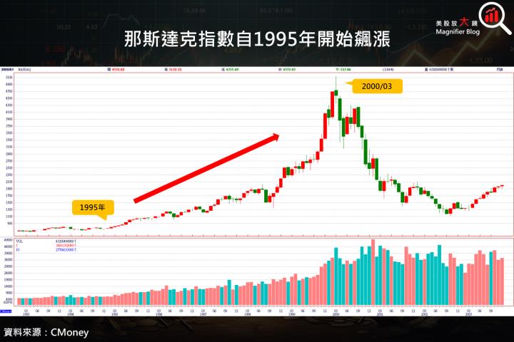 【關鍵趨勢】美股 2024 年的精采開局能否延續？互聯網與AI極為相似，泡沫形成了嗎？