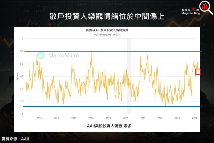 【關鍵趨勢】美股 2024 年的精采開局能否延續？互聯網與AI極為相似，泡沫形成了嗎？