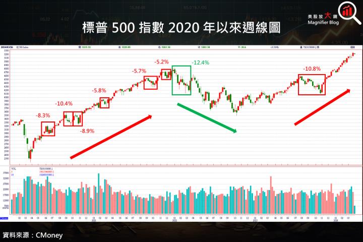【關鍵趨勢】美股 2024 年的精采開局能否延續？互聯網與AI極為相似，泡沫形成了嗎？