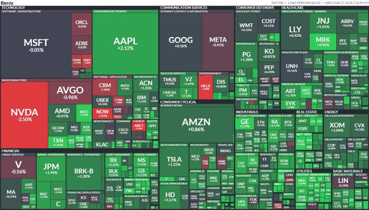 【美股盤勢分析】標普11大板塊全面上漲，多頭勢力穩如泰山(2024.03.28)