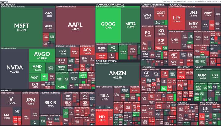 【美股盤勢分析】美光再飆5％，帶領費半收紅！(2024.04.02)