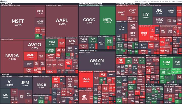 【美股盤勢分析】美股主指盡墨，能源類股熠熠生輝(2024.04.03)
