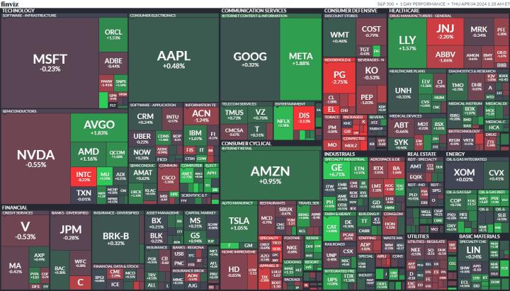 【美股盤勢分析】美光股價續創歷史新高，美股主指漲多跌少(2024.04.04)