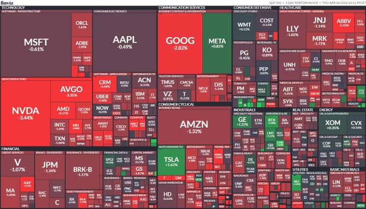 【美股盤勢分析】美光再飆5％，帶領費半收紅！(2024.04.02)