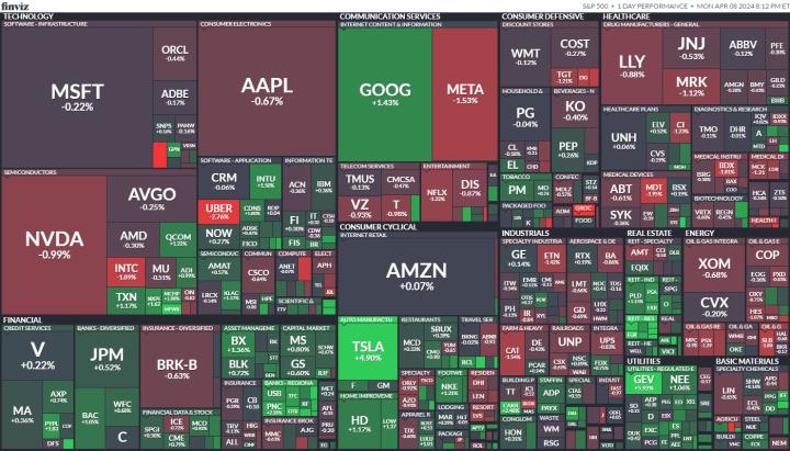 【美股盤勢分析】美股等待CPI及財報季開跑，表現平穩(2024.04.09)