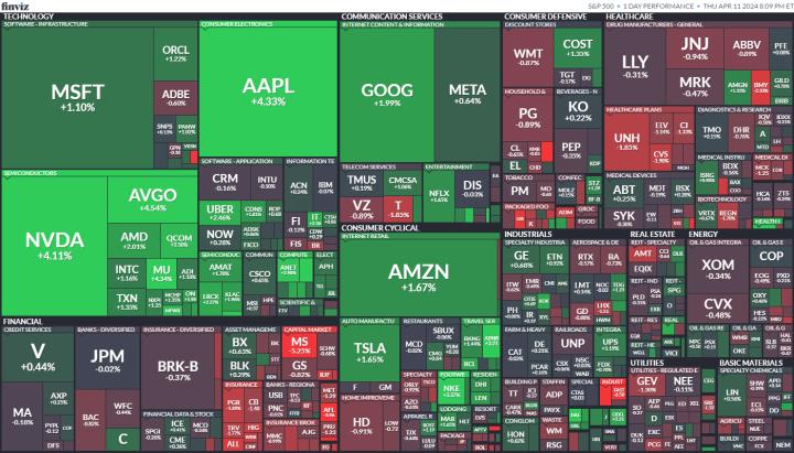 【美股盤勢分析】蘋果M4晶片助攻，大漲逾4％，科技股回神！(2024.04.12)