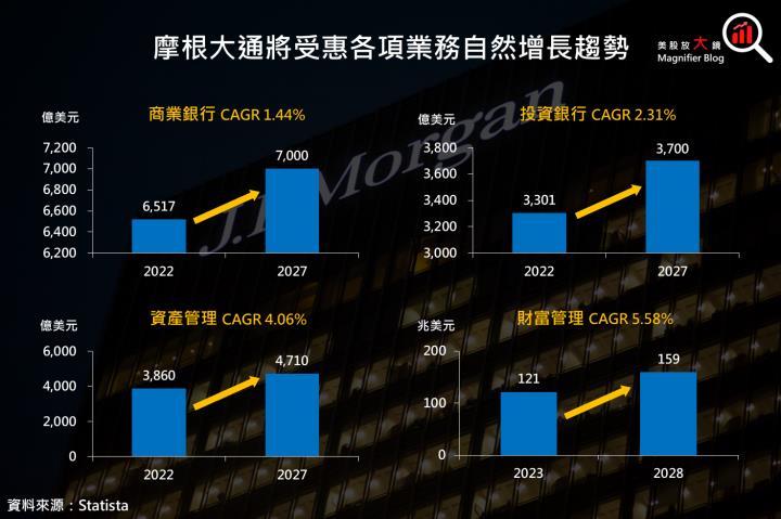 【美股研究報告】摩根大通2024全年淨利息收入預估不及市場預期，股價重挫近 6.5％，該如何解讀？