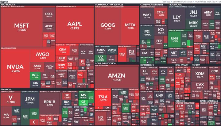 【美股盤勢分析】美股主指跌破50日均線，正式揭開下跌序幕？(2024.04.16)