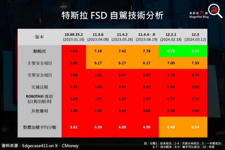 【美股研究報告】特斯拉裁員後股價繼續下探，背後意欲何為？