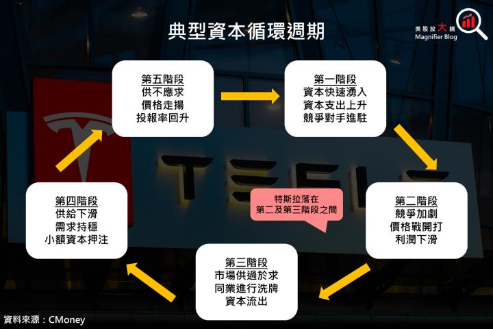 【美股研究報告】特斯拉裁員後股價繼續下探，背後意欲何為？